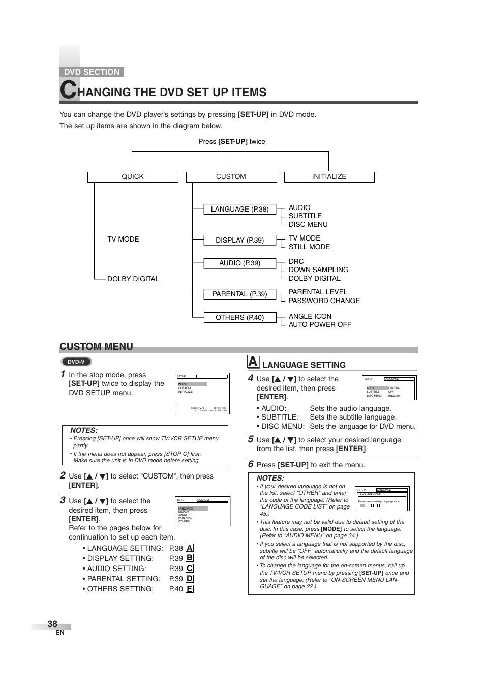Hanging the dvd set up items, Custom menu | Sylvania 6727DG User Manual | Page 38 / 96