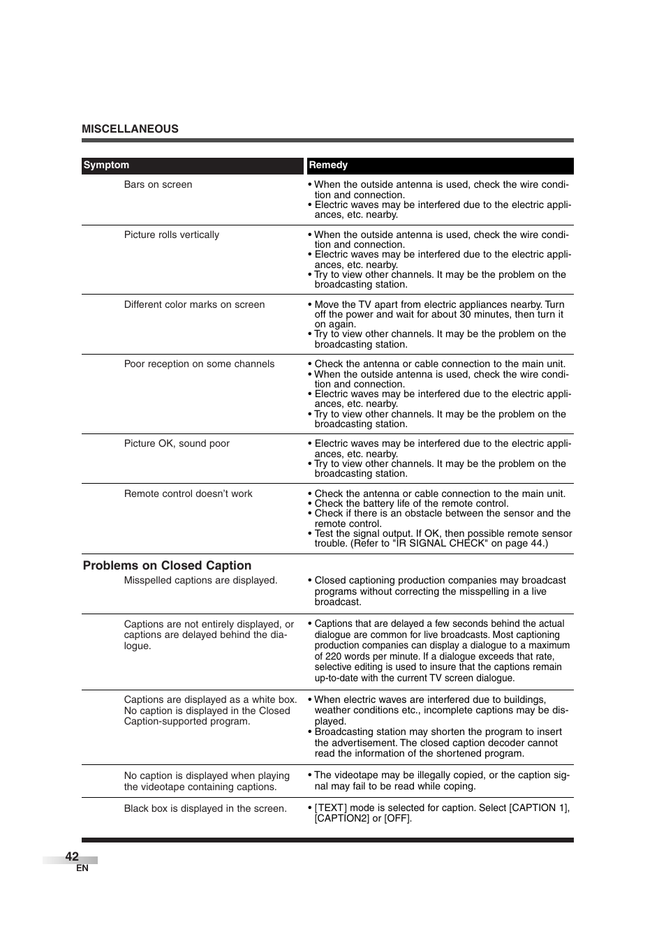 Sylvania 6727DG User Manual | Page 42 / 96