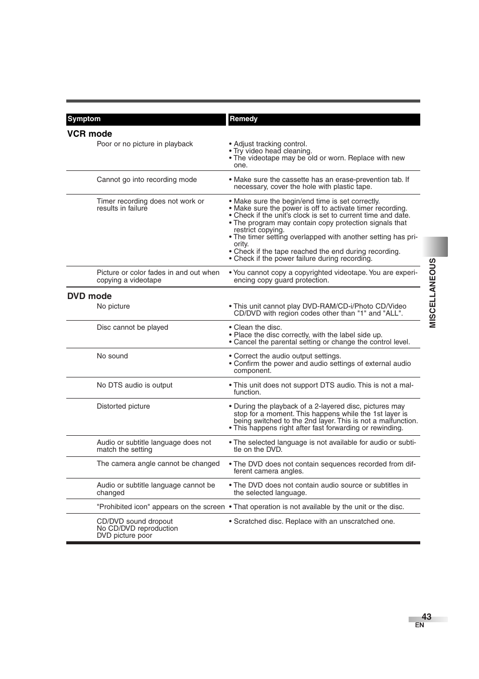 Sylvania 6727DG User Manual | Page 43 / 96