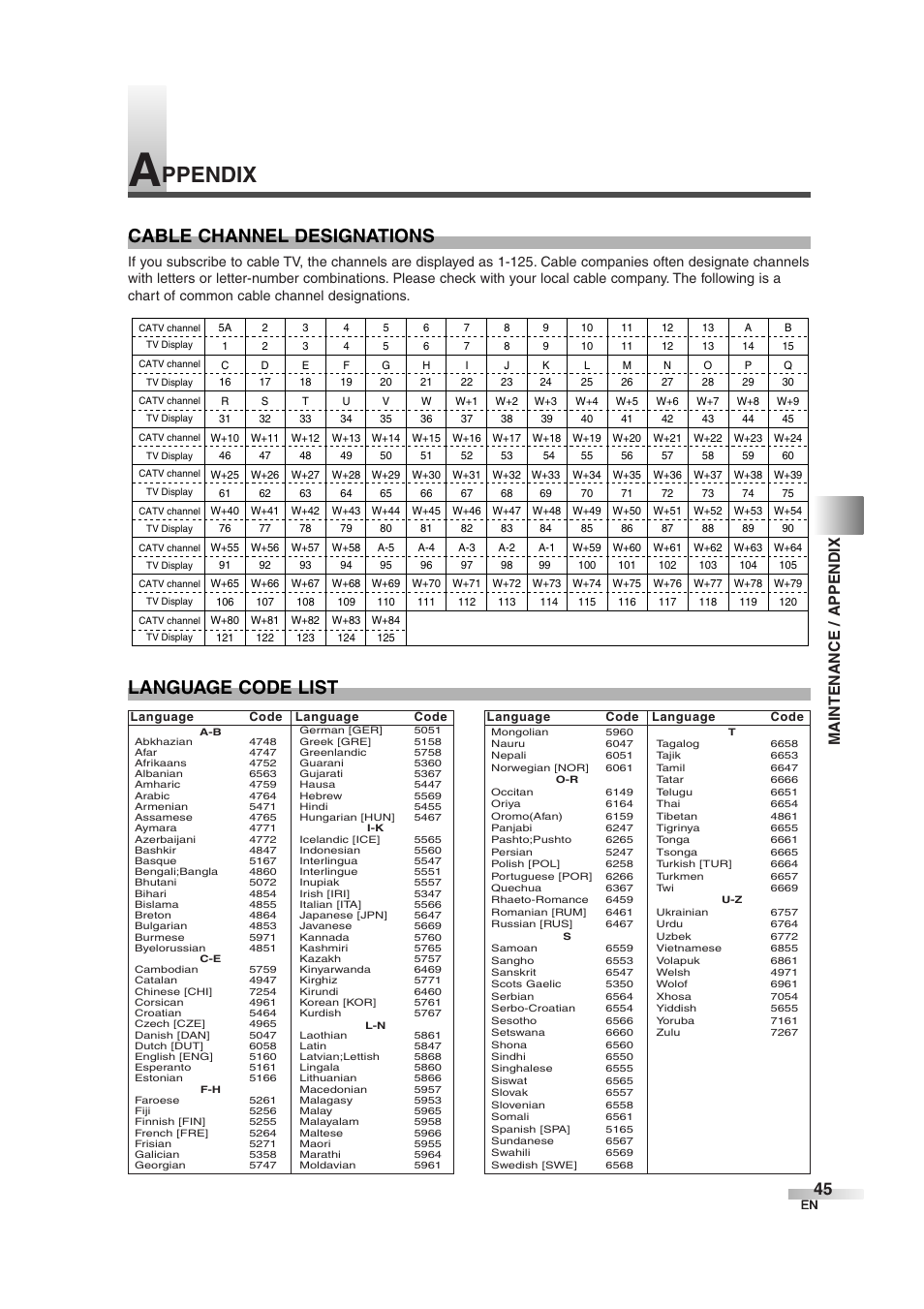 Ppendix, Language code list, Cable channel designations | Maintenance / appendix | Sylvania 6727DG User Manual | Page 45 / 96