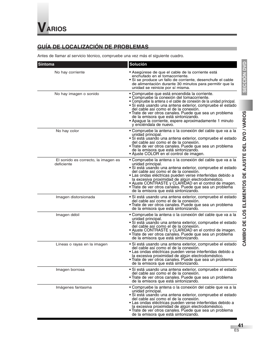 Arios, Guía de localización de problemas | Sylvania 6727DG User Manual | Page 89 / 96