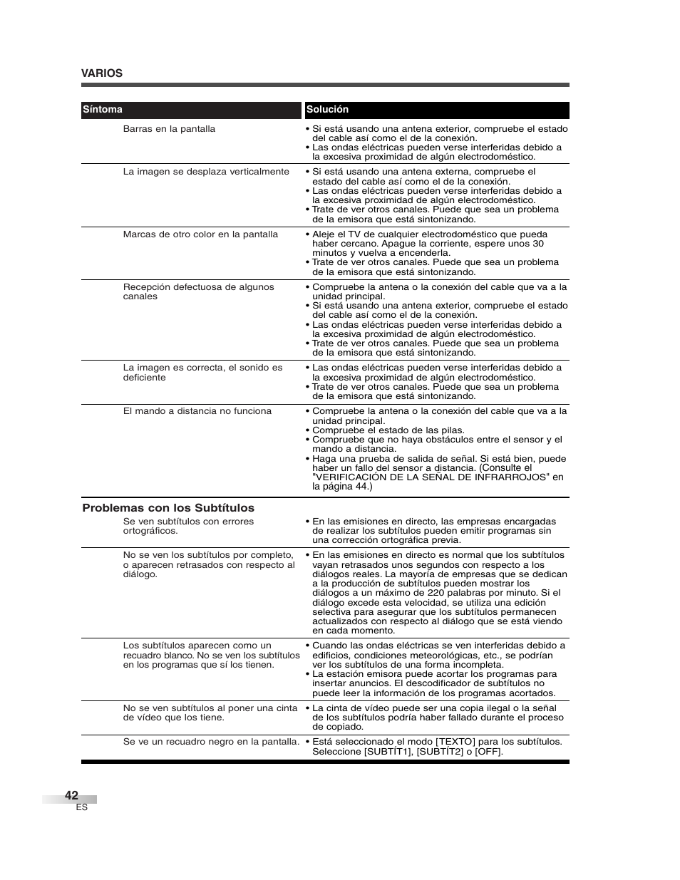 Varios | Sylvania 6727DG User Manual | Page 90 / 96