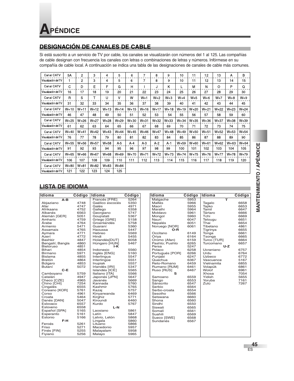 Péndice, Lista de idioma, Designación de canales de cable | Mantenimient o / apéndice | Sylvania 6727DG User Manual | Page 93 / 96