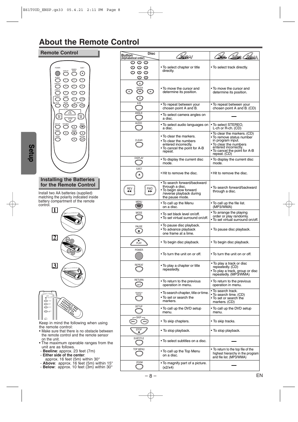 About the remote control, Setup, Installing the batteries for the remote control | Remote control, Progressive | Sylvania DVL515 User Manual | Page 8 / 20