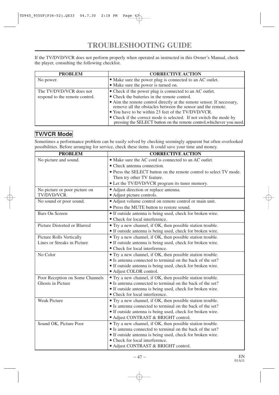 Troubleshooting guide | Sylvania SRCD223B User Manual | Page 47 / 56