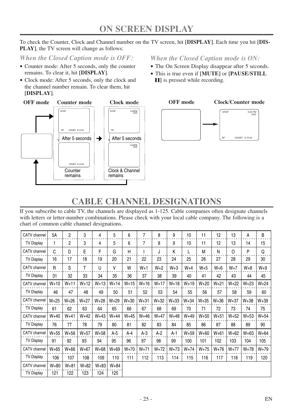 On screen display, Cable channel designations, When the closed caption mode is off | When the closed caption mode is on | Sylvania 6313CEY User Manual | Page 25 / 32