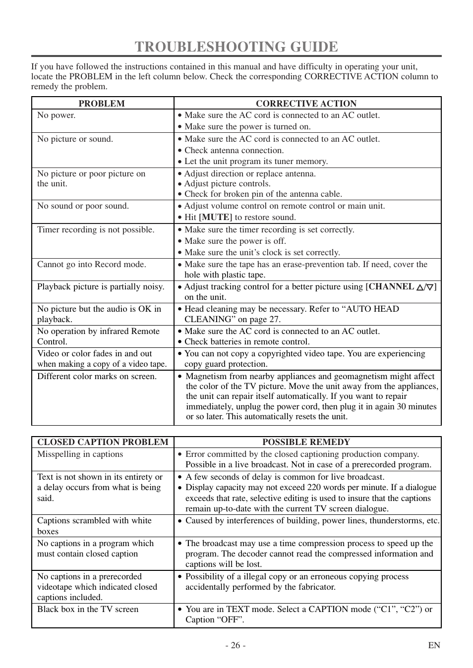 Troubleshooting guide | Sylvania 6313CEY User Manual | Page 26 / 32