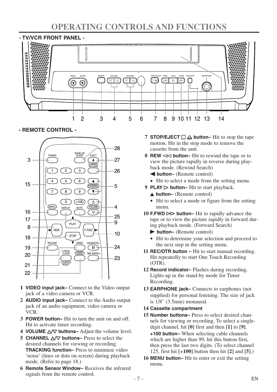 Operating controls and functions | Sylvania 6313CEY User Manual | Page 7 / 32