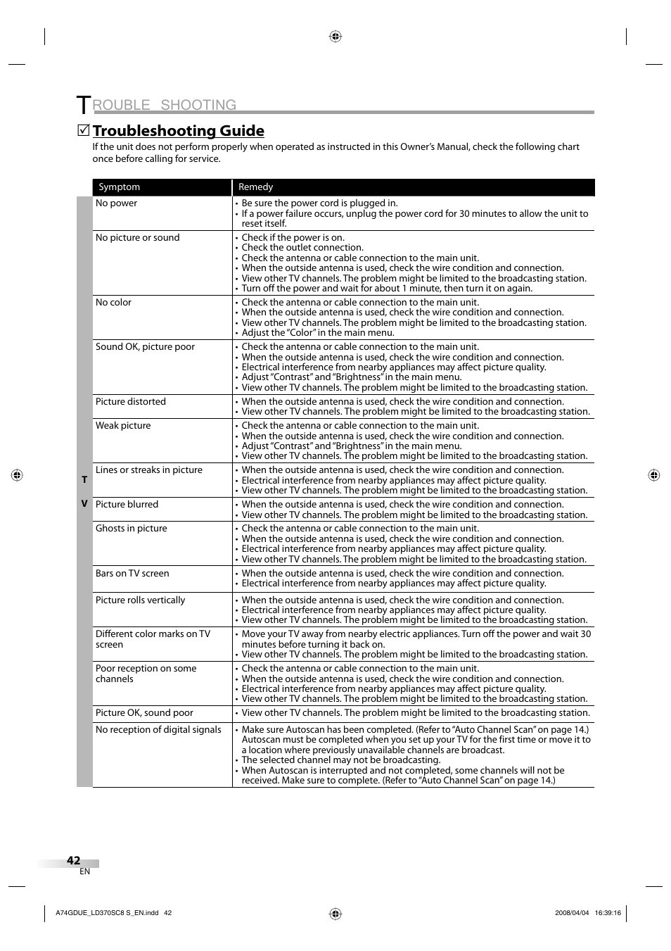 Rouble shooting, Troubleshooting guide | Sylvania LD370SC8 S User Manual | Page 42 / 92