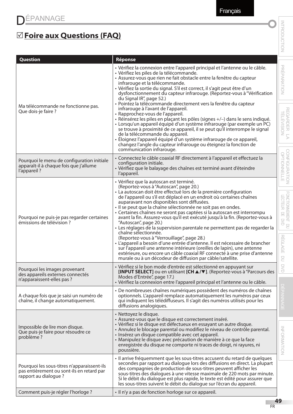 Épannage, Français, Foire aux questions (faq) 5 | Sylvania LD195SSX User Manual | Page 103 / 162