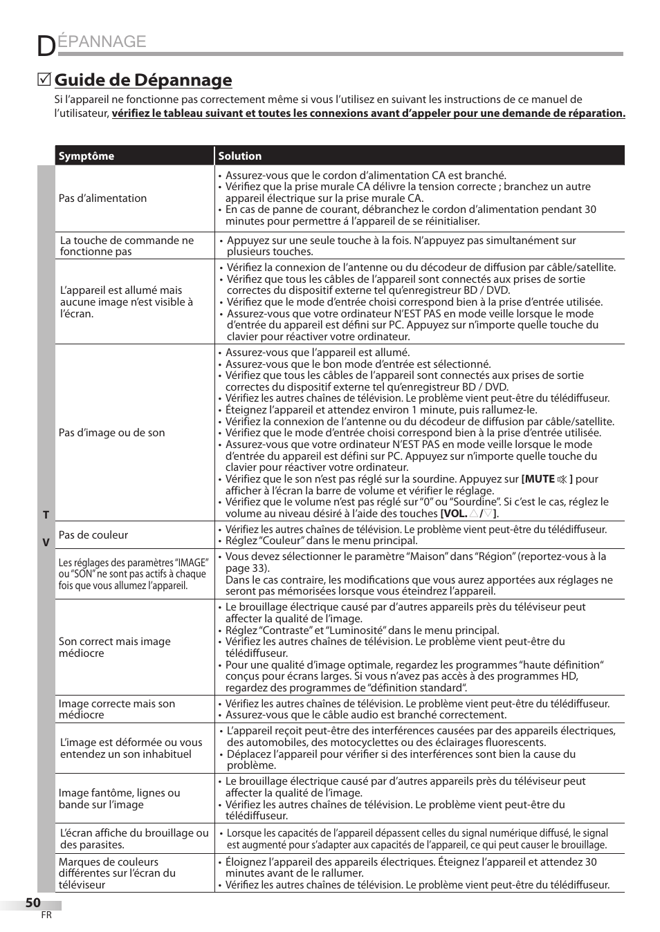 Épannage, Guide de dépannage | Sylvania LD195SSX User Manual | Page 104 / 162