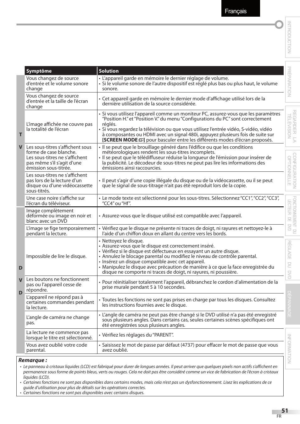 Français | Sylvania LD195SSX User Manual | Page 105 / 162