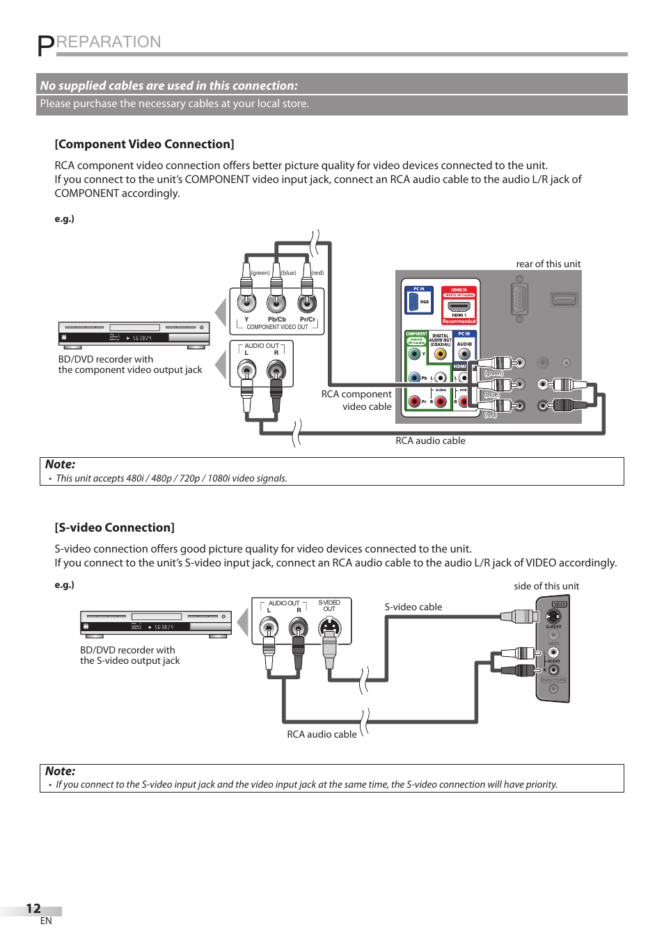 Reparation, Component video connection, S-video connection | No supplied cables are used in this connection | Sylvania LD195SSX User Manual | Page 12 / 162