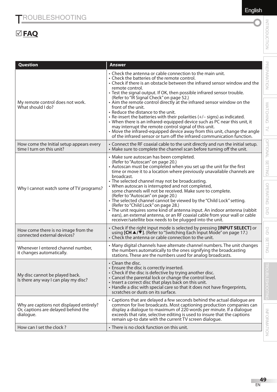 Roubleshooting, English español français, Faq 5 | Sylvania LD195SSX User Manual | Page 49 / 162