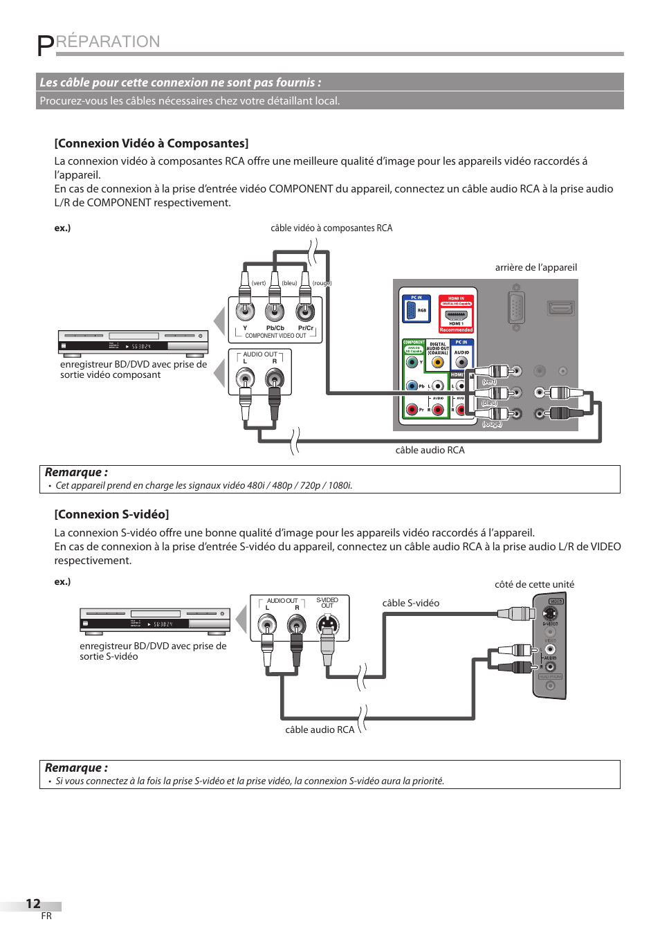 Réparation, Connexion vidéo à composantes, Remarque | Connexion s-vidéo, Les câble pour cette connexion ne sont pas fournis | Sylvania LD195SSX User Manual | Page 66 / 162