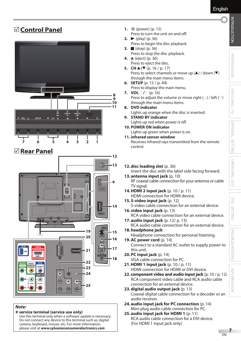English español français, Rear panel 5, Control panel 5 | Sylvania LD195SSX User Manual | Page 7 / 162