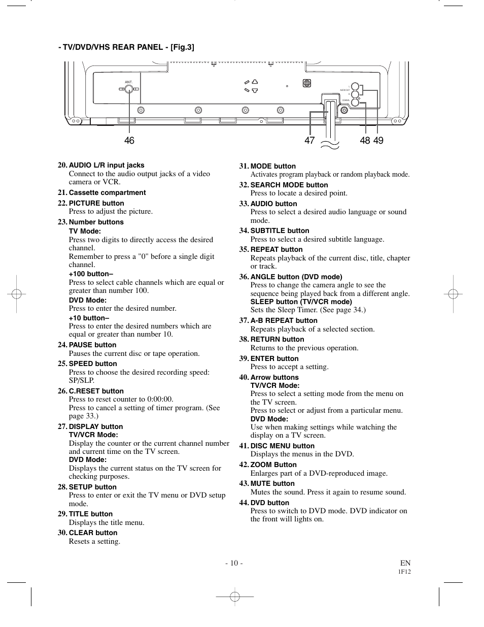 Sylvania SSC719B User Manual | Page 10 / 64