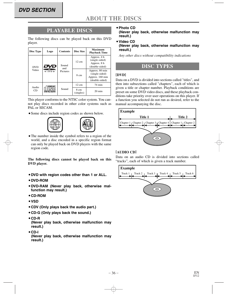 About the discs, Playable discs, Disc types | Sylvania SSC719B User Manual | Page 36 / 64