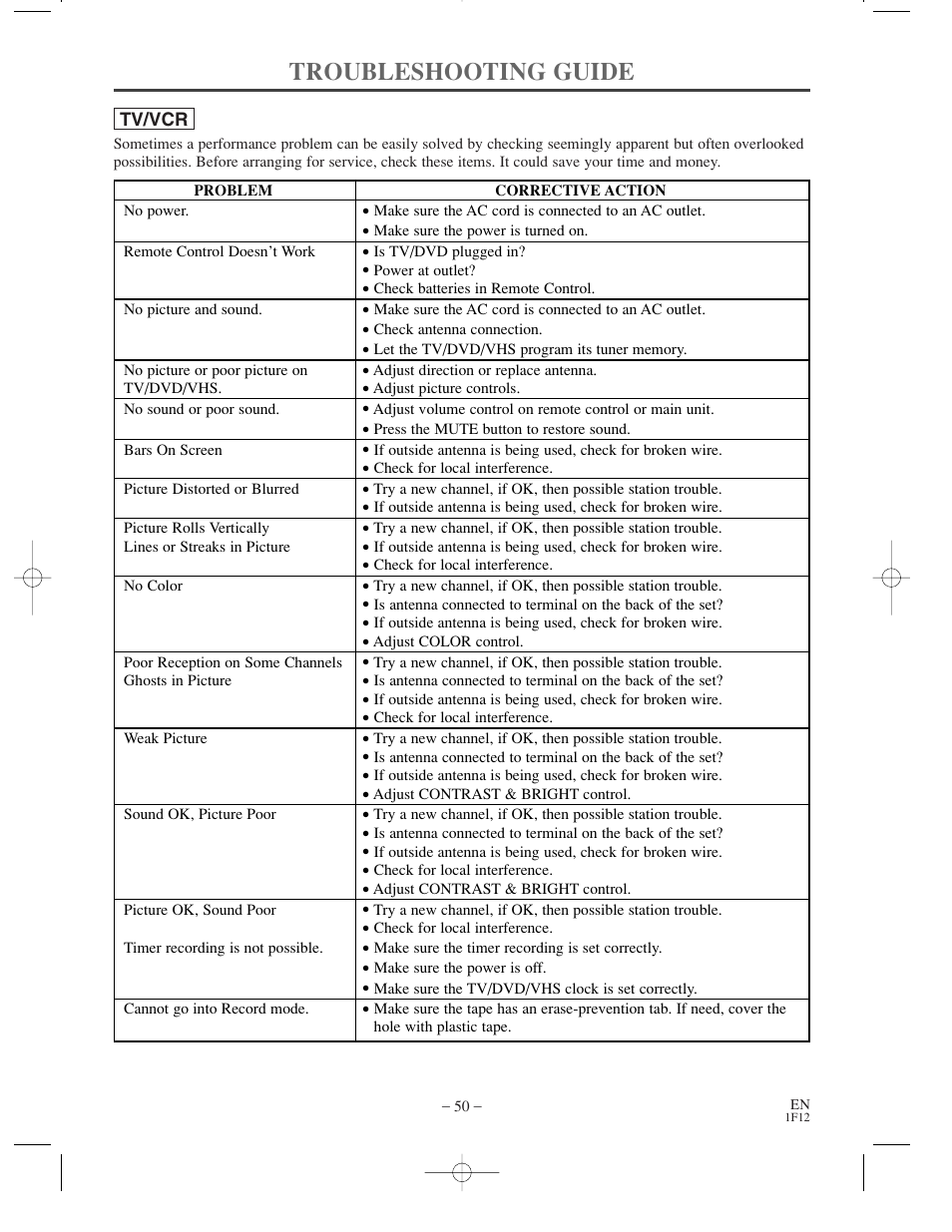 Troubleshooting guide | Sylvania SSC719B User Manual | Page 50 / 64