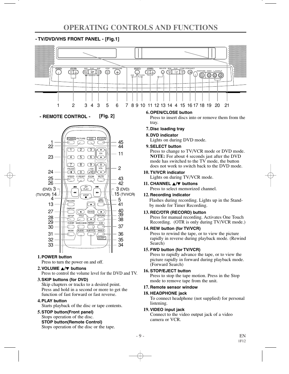 Operating controls and functions | Sylvania SSC719B User Manual | Page 9 / 64