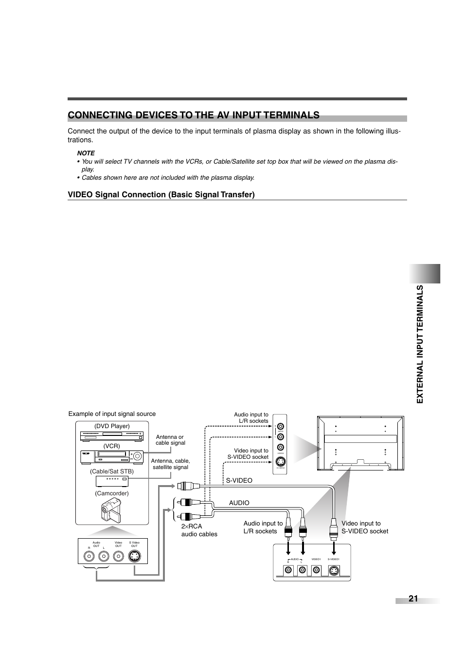 Connecting devices to the av input terminals, External input terminals, Video signal connection (basic signal transfer) | Sylvania SRPD442 User Manual | Page 21 / 32
