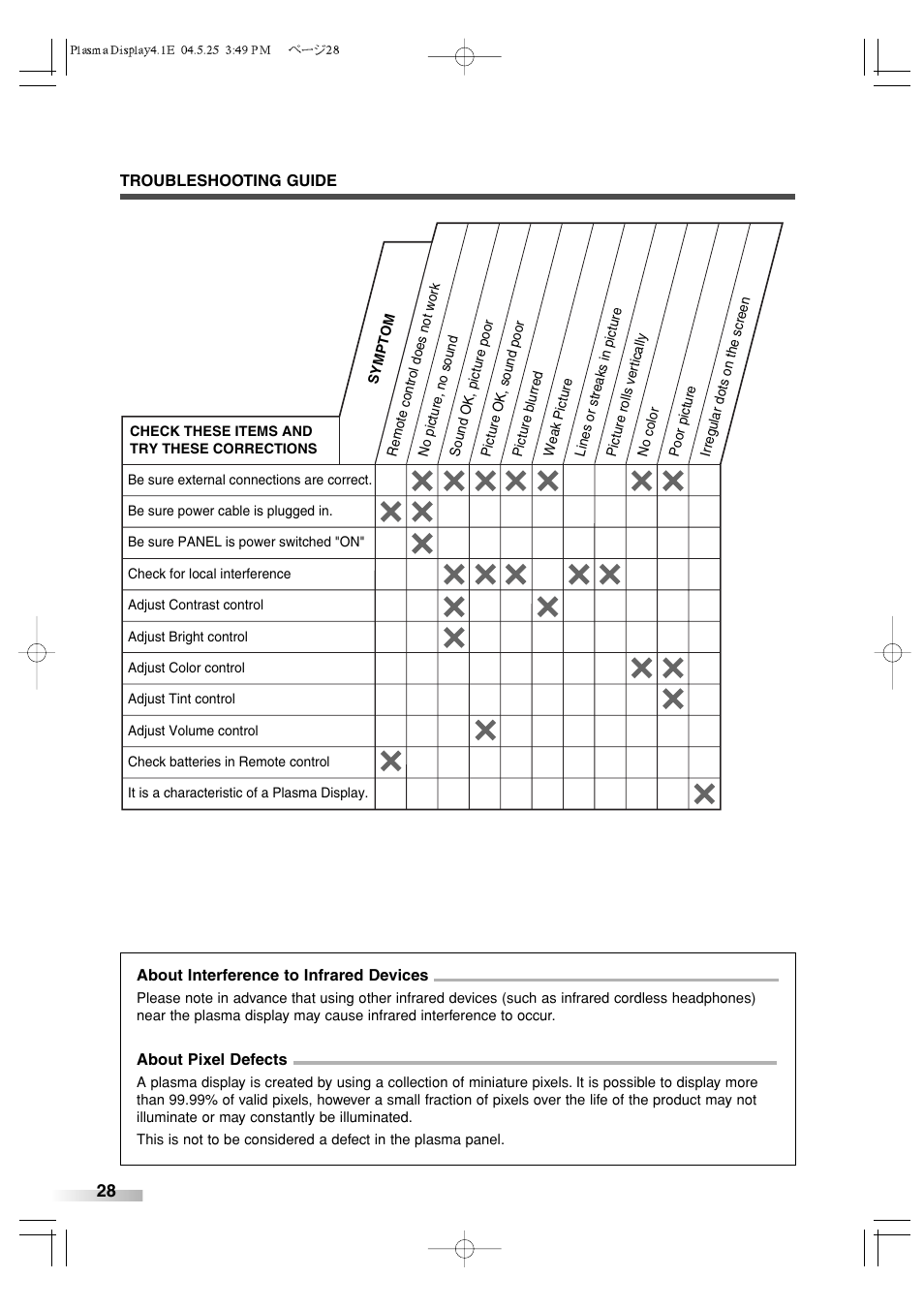 Sylvania SRPD442 User Manual | Page 28 / 32