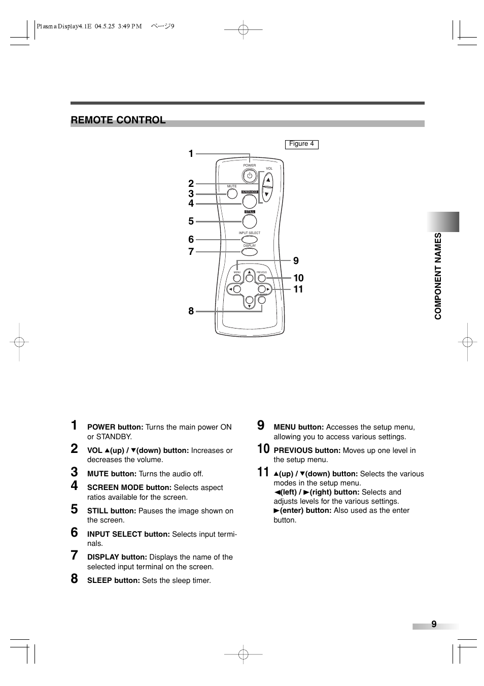 Remote control | Sylvania SRPD442 User Manual | Page 9 / 32