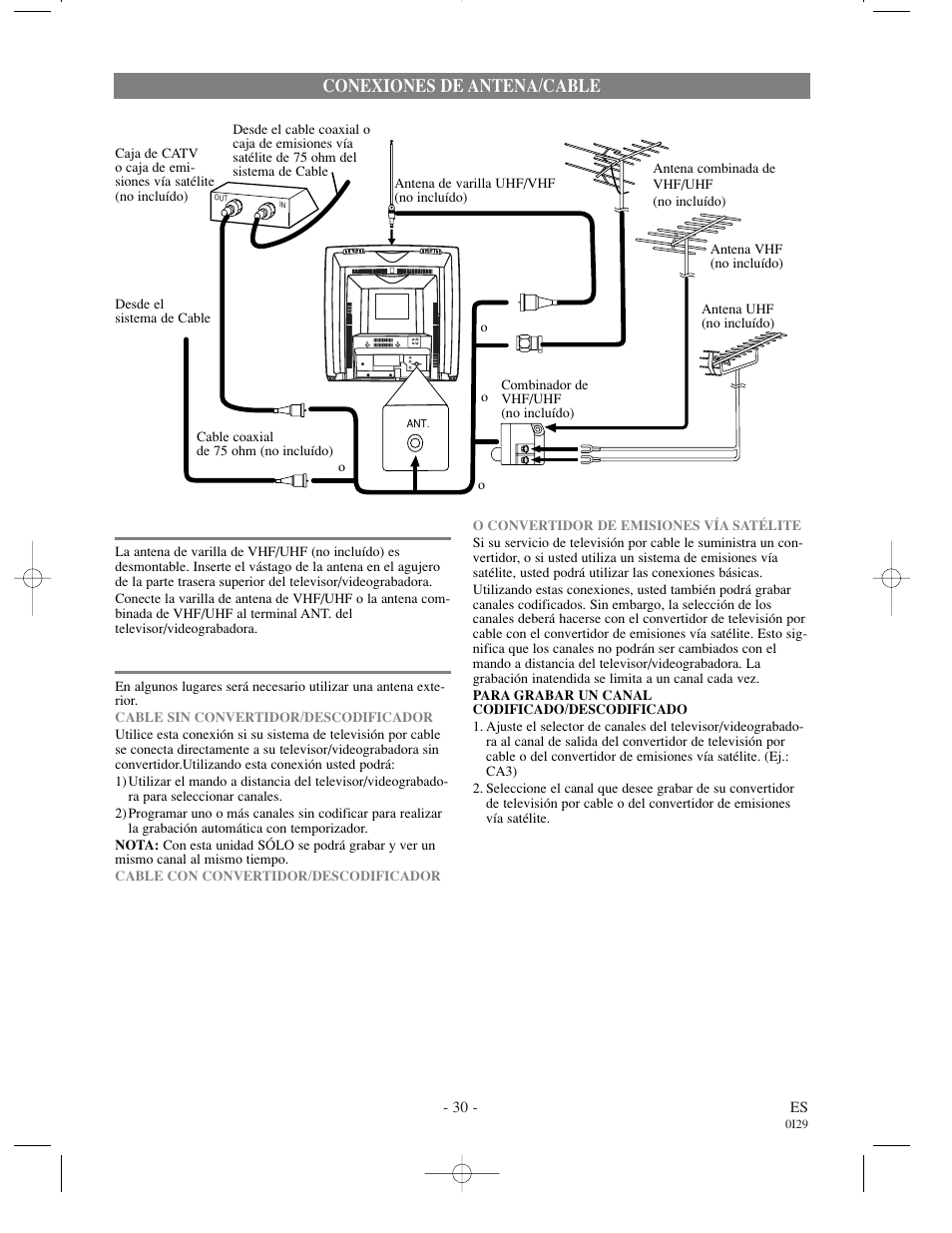 Conexiones de antena/cable | Sylvania WSSC192 User Manual | Page 30 / 32