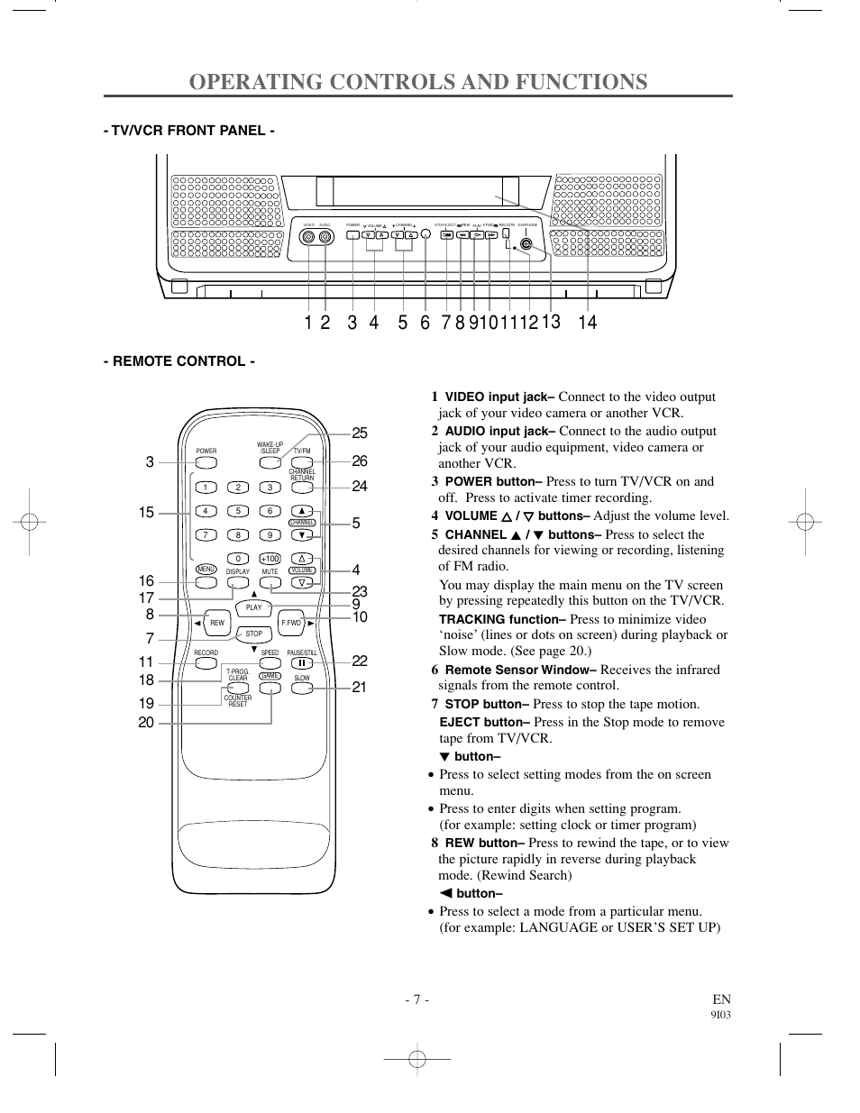 Operating controls and functions | Sylvania WSSC192 User Manual | Page 7 / 32
