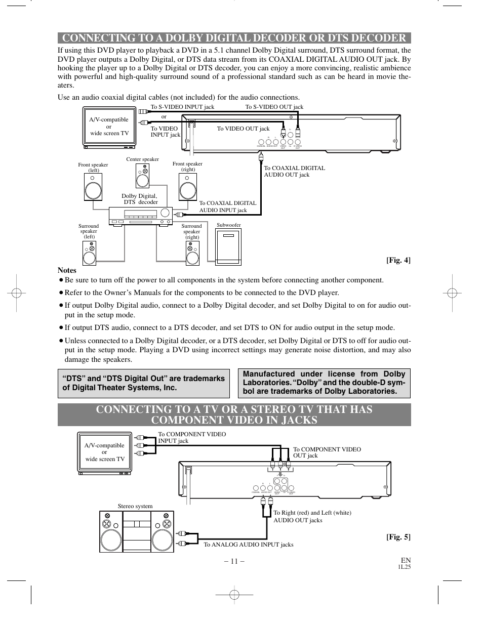 Fig. 4 | Sylvania DVL100C User Manual | Page 11 / 36