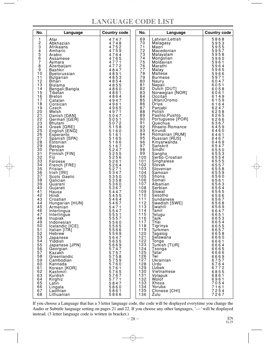 Language code list | Sylvania DVL100C User Manual | Page 28 / 36