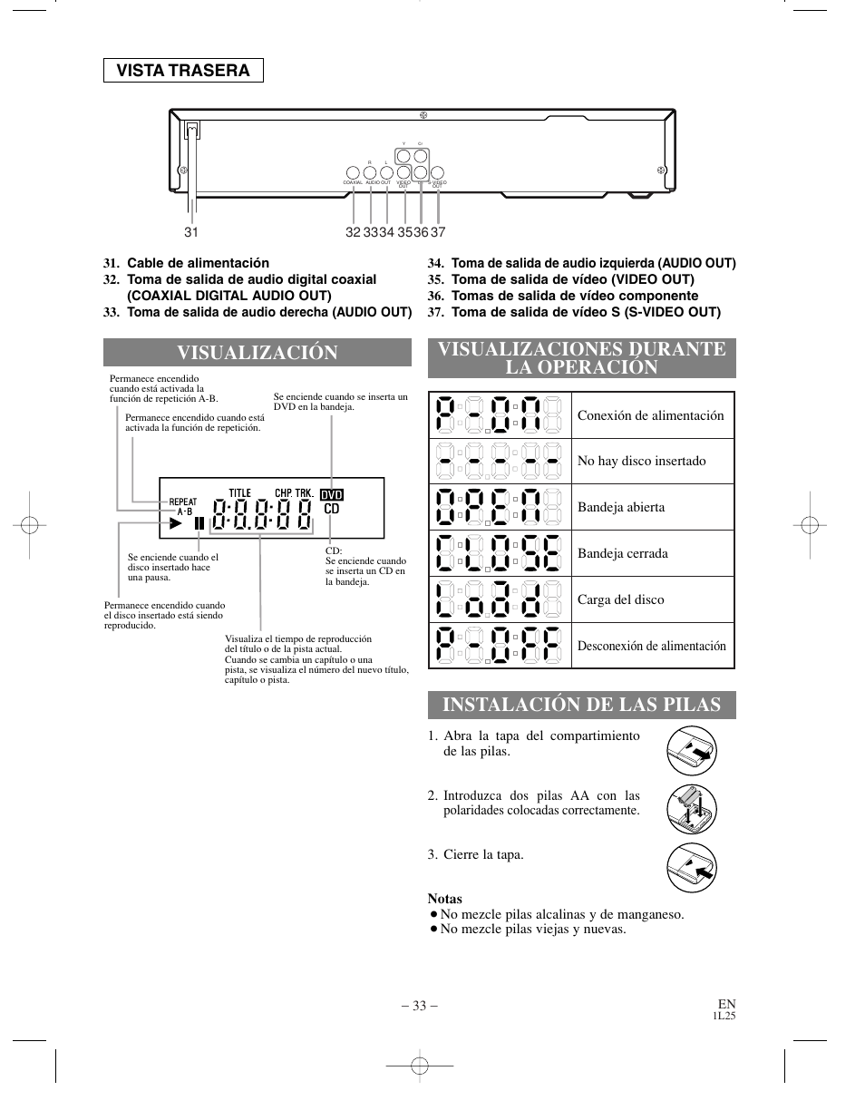 Vista trasera | Sylvania DVL100C User Manual | Page 33 / 36