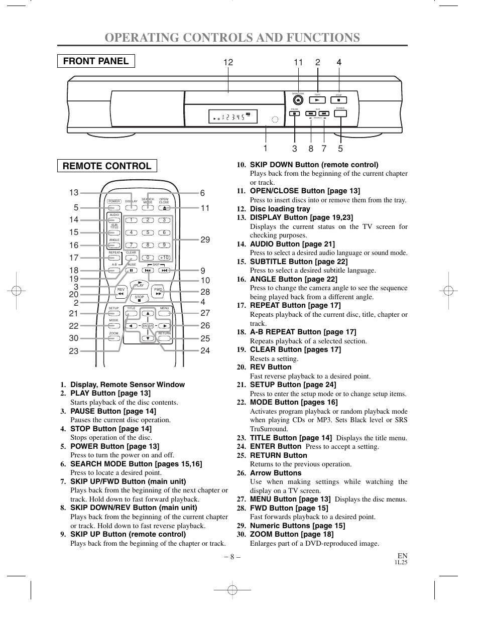 Operating controls and functions, Front panel remote control | Sylvania DVL100C User Manual | Page 8 / 36