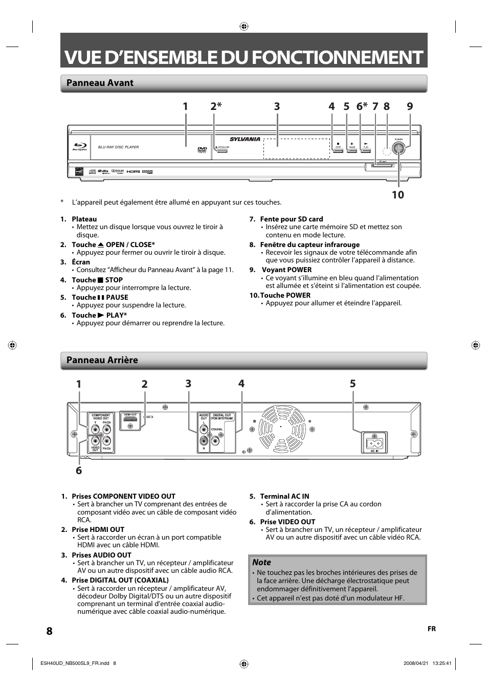 Vue d’ensemble du fonctionnement, Panneau avant panneau arrière | Sylvania NB500SL9 User Manual | Page 108 / 148