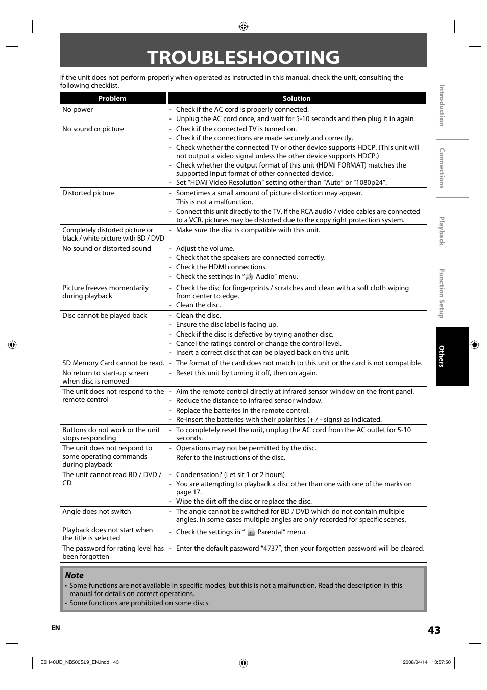 Troubleshooting | Sylvania NB500SL9 User Manual | Page 45 / 148