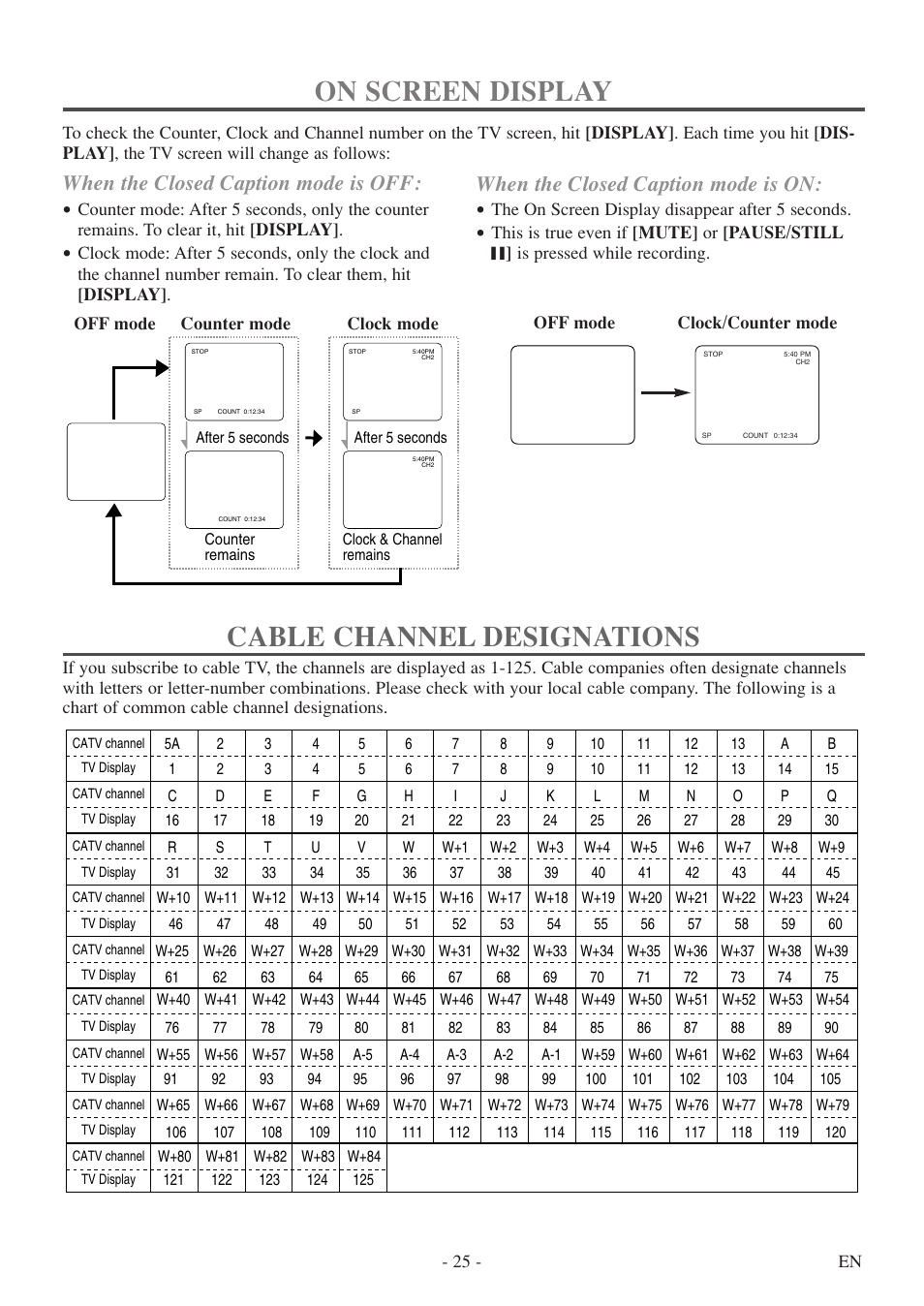 On screen display, Cable channel designations, When the closed caption mode is off | When the closed caption mode is on | Sylvania 6313CE User Manual | Page 25 / 32