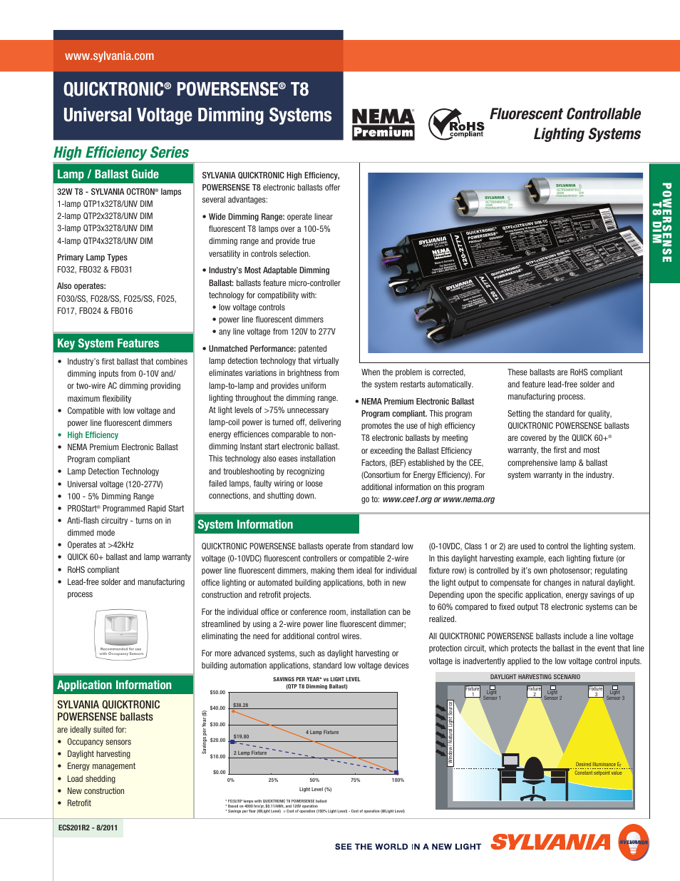 Sylvania QUICKTRONIC POWERSENSE T8 User Manual | 4 pages