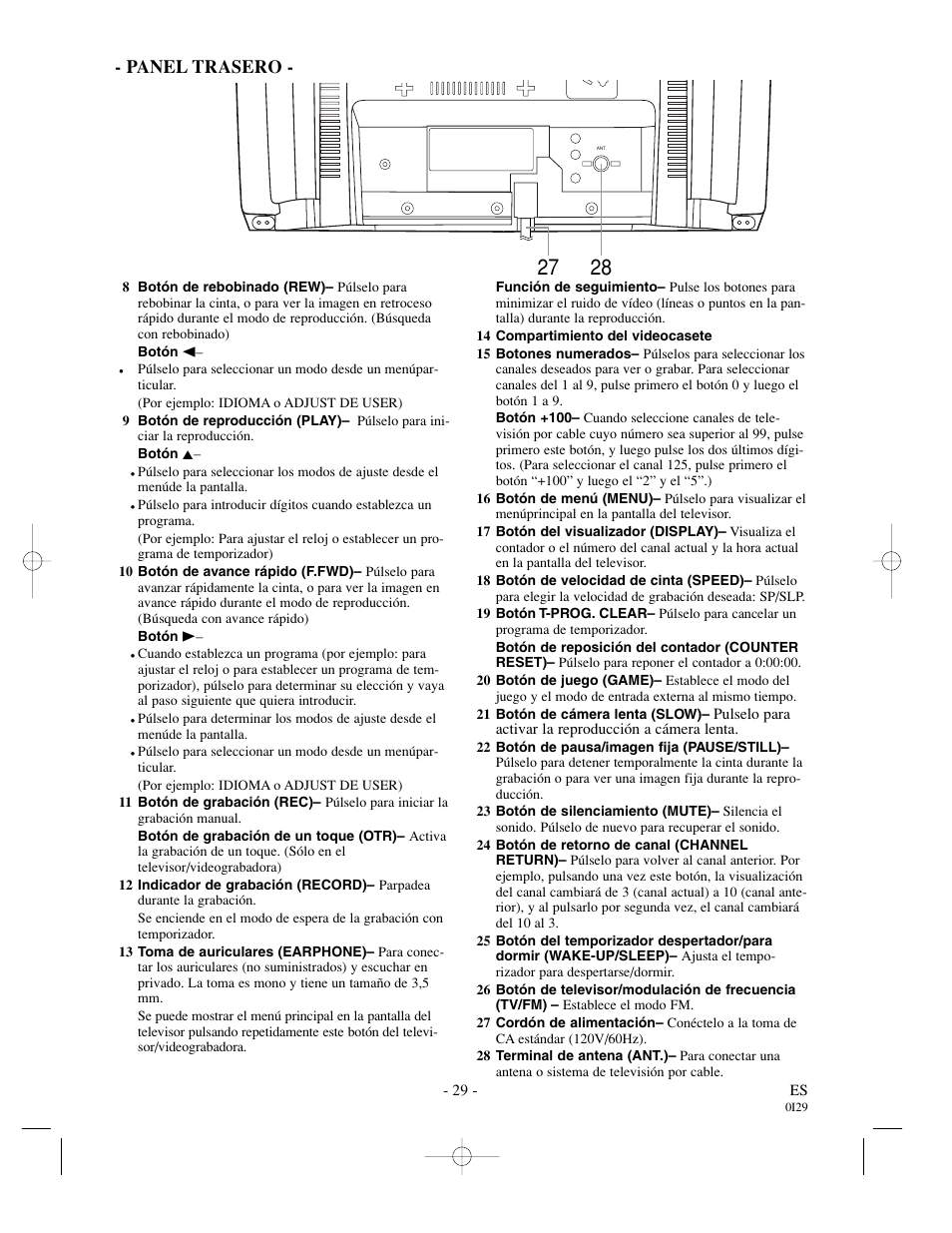 Panel trasero | Sylvania 13 Inch SSC132 User Manual | Page 29 / 32