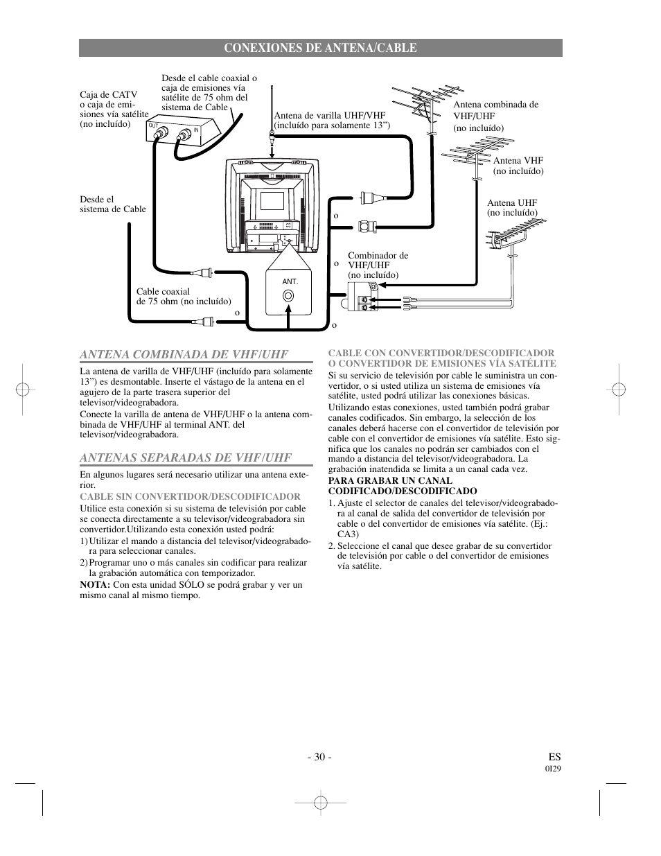 Conexiones de antena/cable | Sylvania 13 Inch SSC132 User Manual | Page 30 / 32