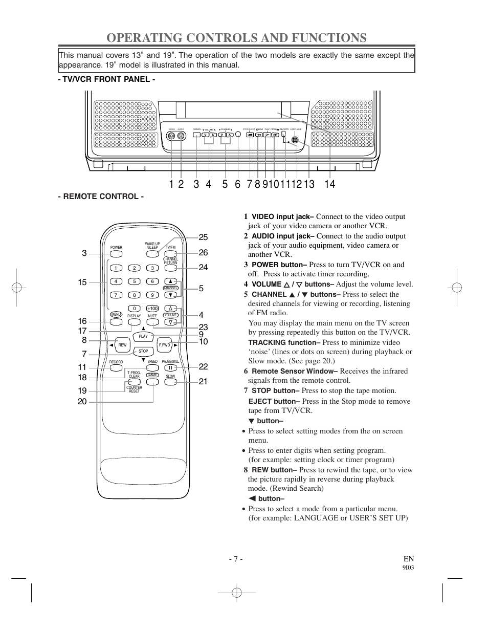 Operating controls and functions | Sylvania 13 Inch SSC132 User Manual | Page 7 / 32