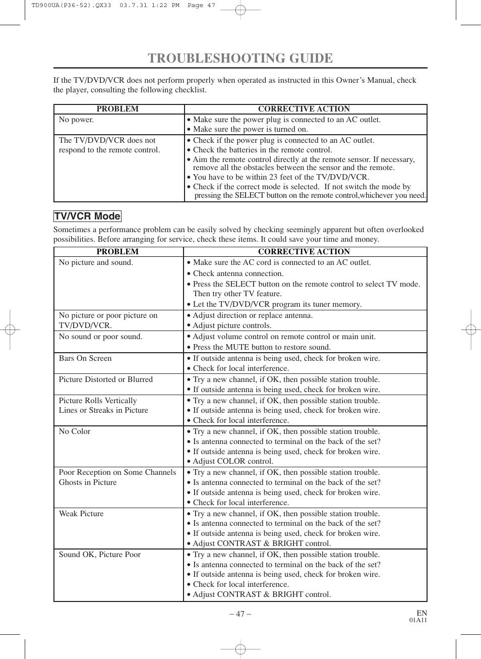 Troubleshooting guide | Sylvania 6720FDD User Manual | Page 47 / 56