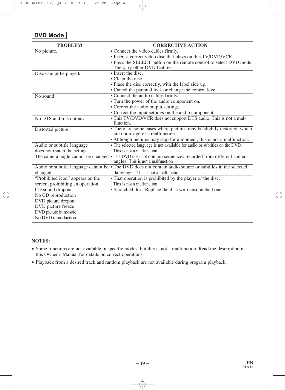 Sylvania 6720FDD User Manual | Page 49 / 56