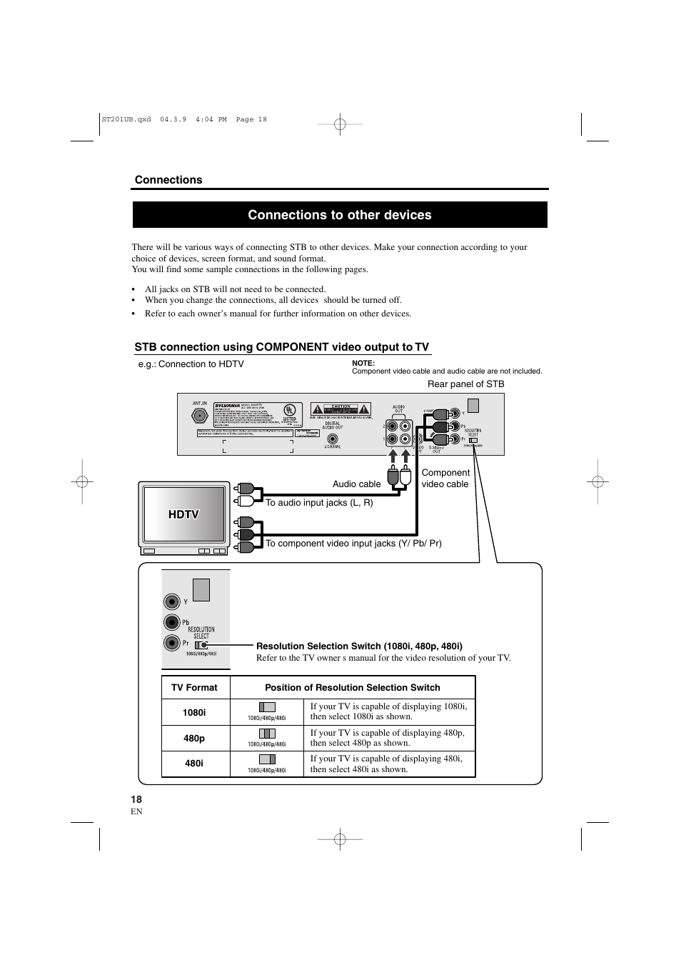Connections to other devices | Sylvania 6900DTD User Manual | Page 18 / 96