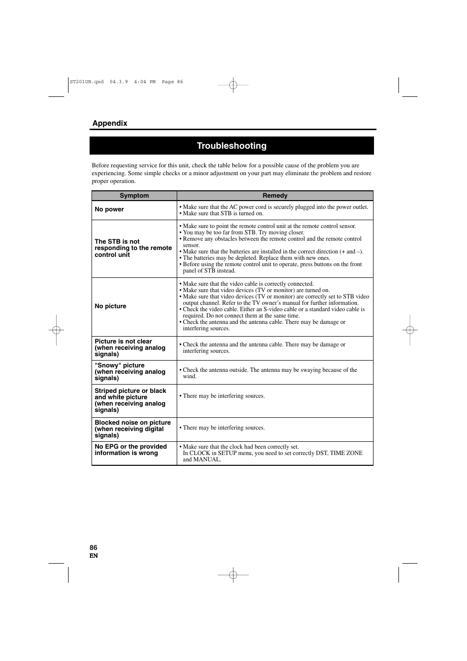 Troubleshooting | Sylvania 6900DTD User Manual | Page 86 / 96