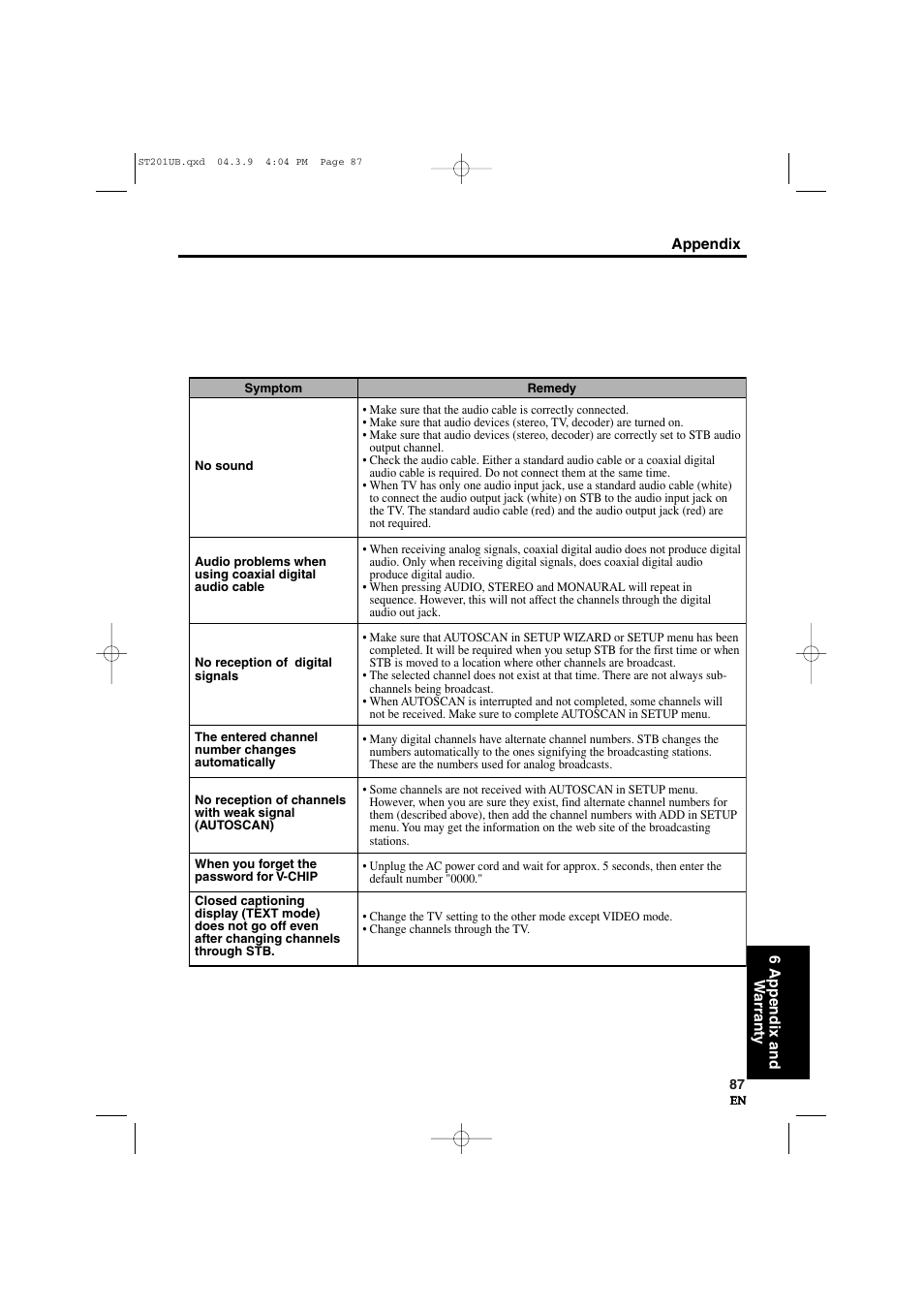 Sylvania 6900DTD User Manual | Page 87 / 96