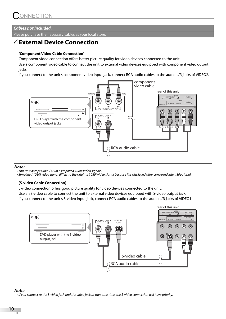 Onnection, External device connection, E.g.) | Cables not included, Rca audio cable component video cable, Rca audio cable s-video cable | Sylvania LC155SL8P User Manual | Page 10 / 30