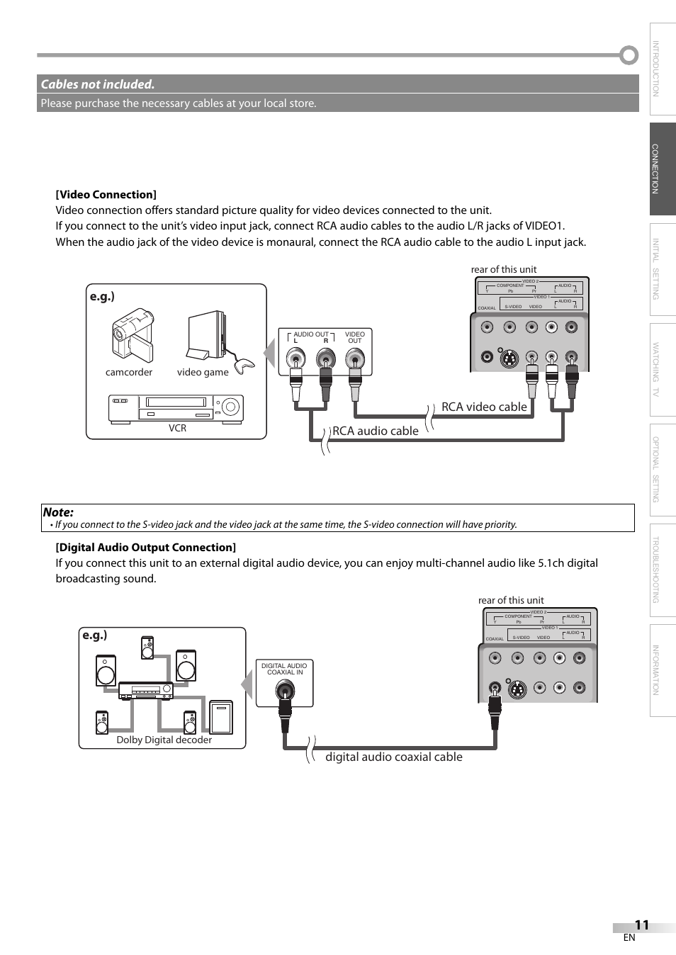 E.g.), Cables not included, Rca audio cable rca video cable | Digital audio coaxial cable, Camcorder video game vcr, Rear of this unit, Dolby digital decoder | Sylvania LC155SL8P User Manual | Page 11 / 30