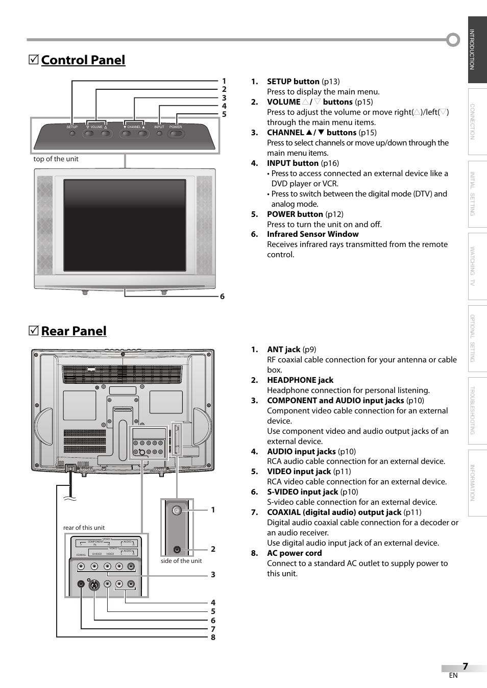 Control panel 5 rear panel 5 | Sylvania LC155SL8P User Manual | Page 7 / 30