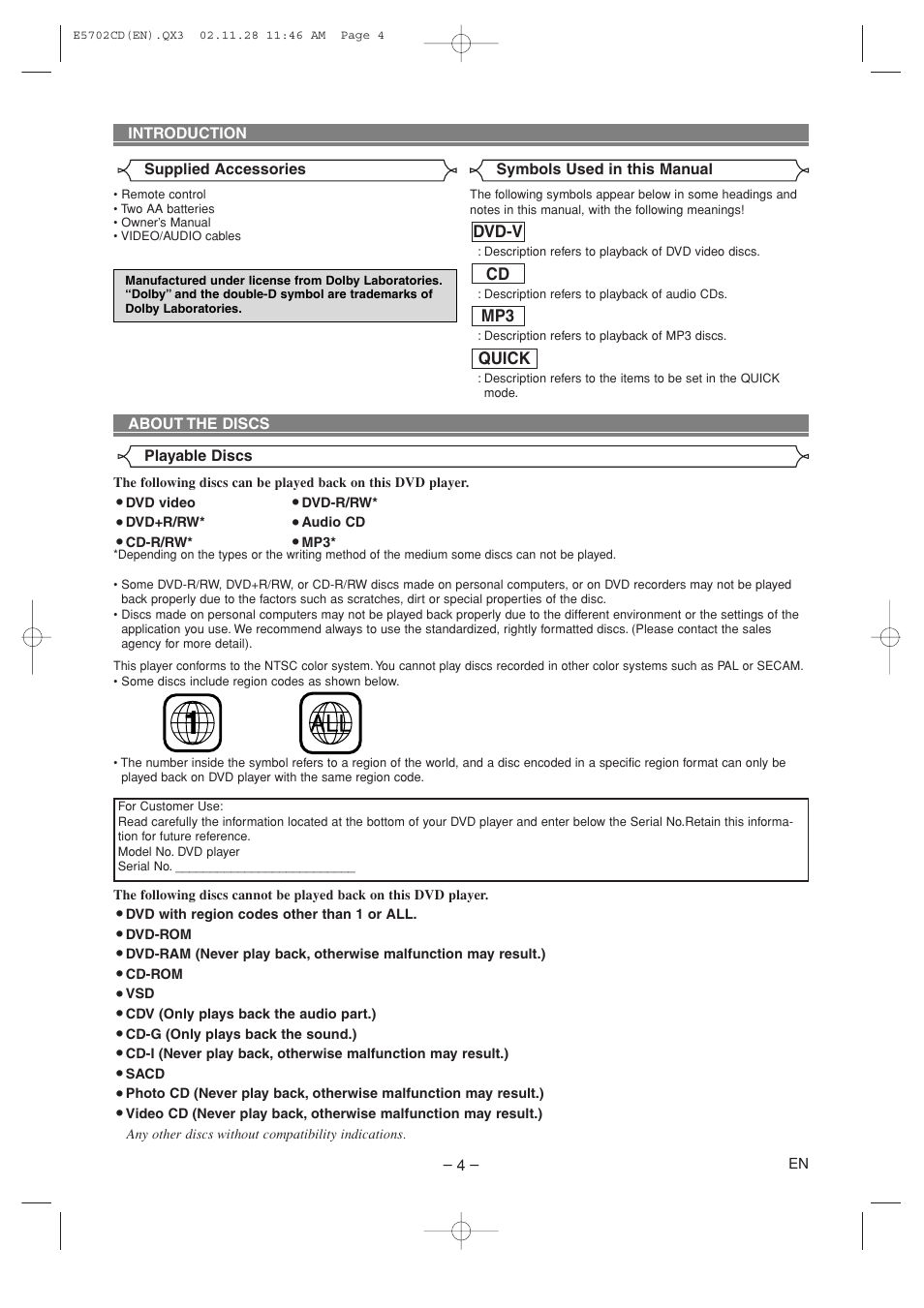 Sylvania CDVL100D User Manual | Page 4 / 20