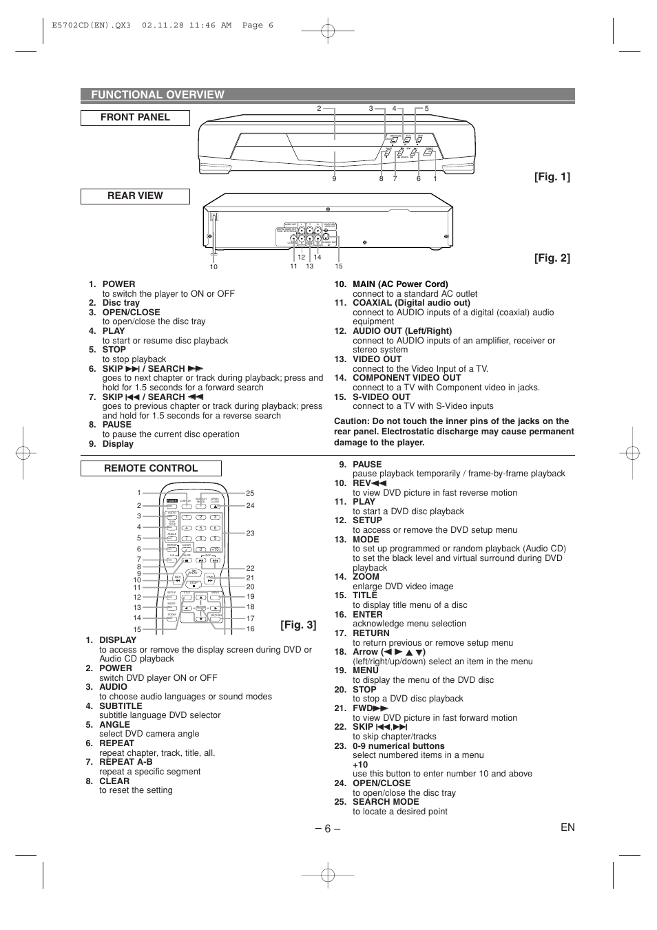 Functional overview, Fig. 1] [fig. 2] [fig. 3, Rear view | Front panel remote control | Sylvania CDVL100D User Manual | Page 6 / 20